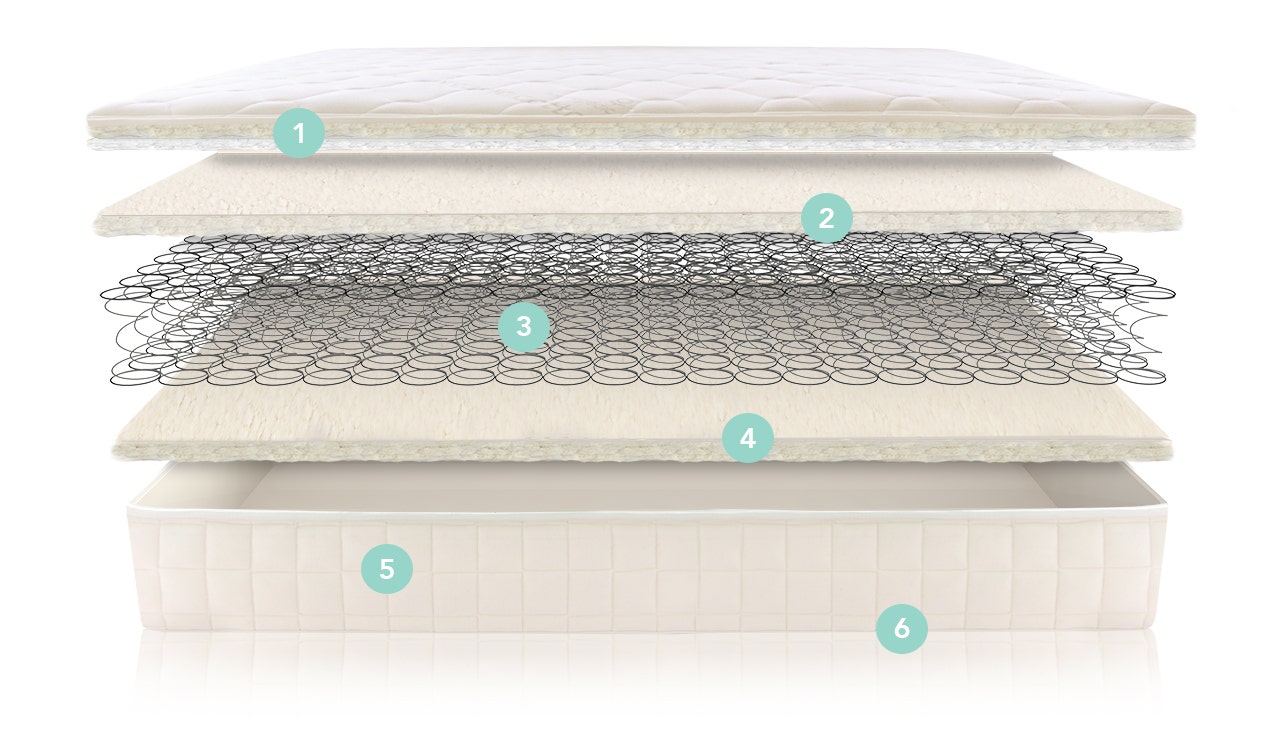 Illustration of mattress component layers