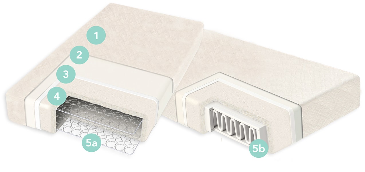 Cut-Out Diagram of Breathable Ultra Crib Mattress