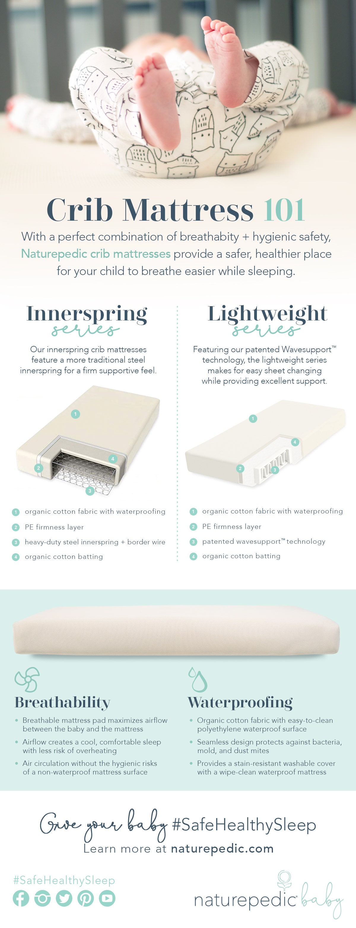 Naturepedic crib hotsell mattress comparison