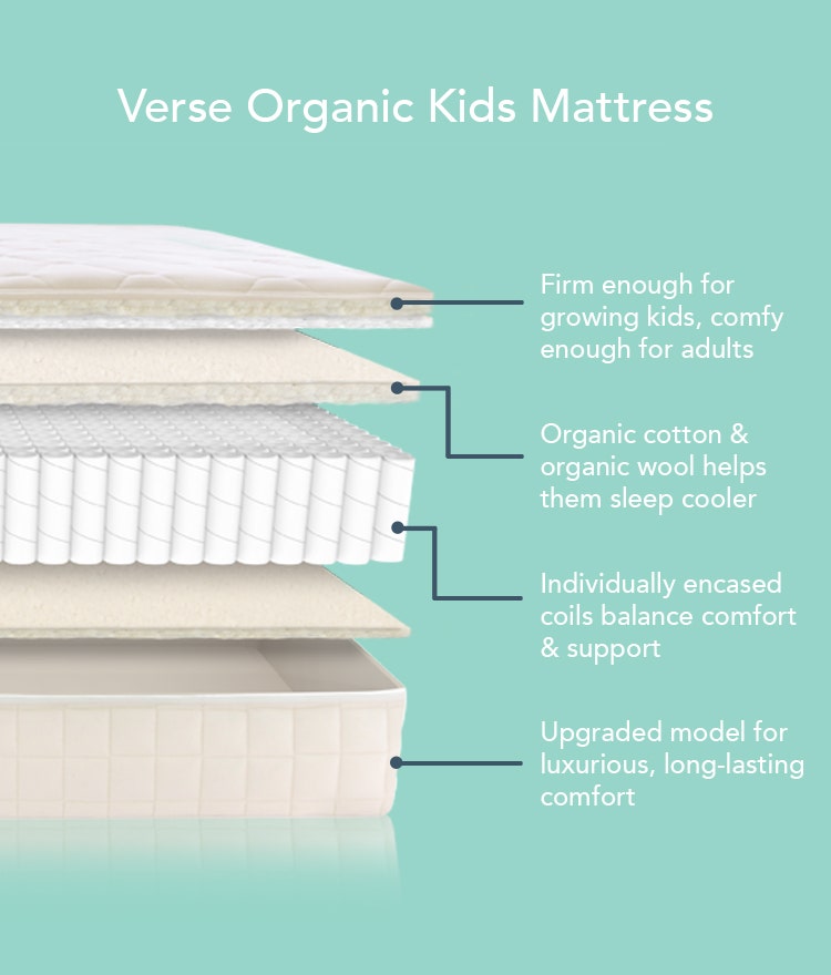 diagram of the verse organic kids mattress