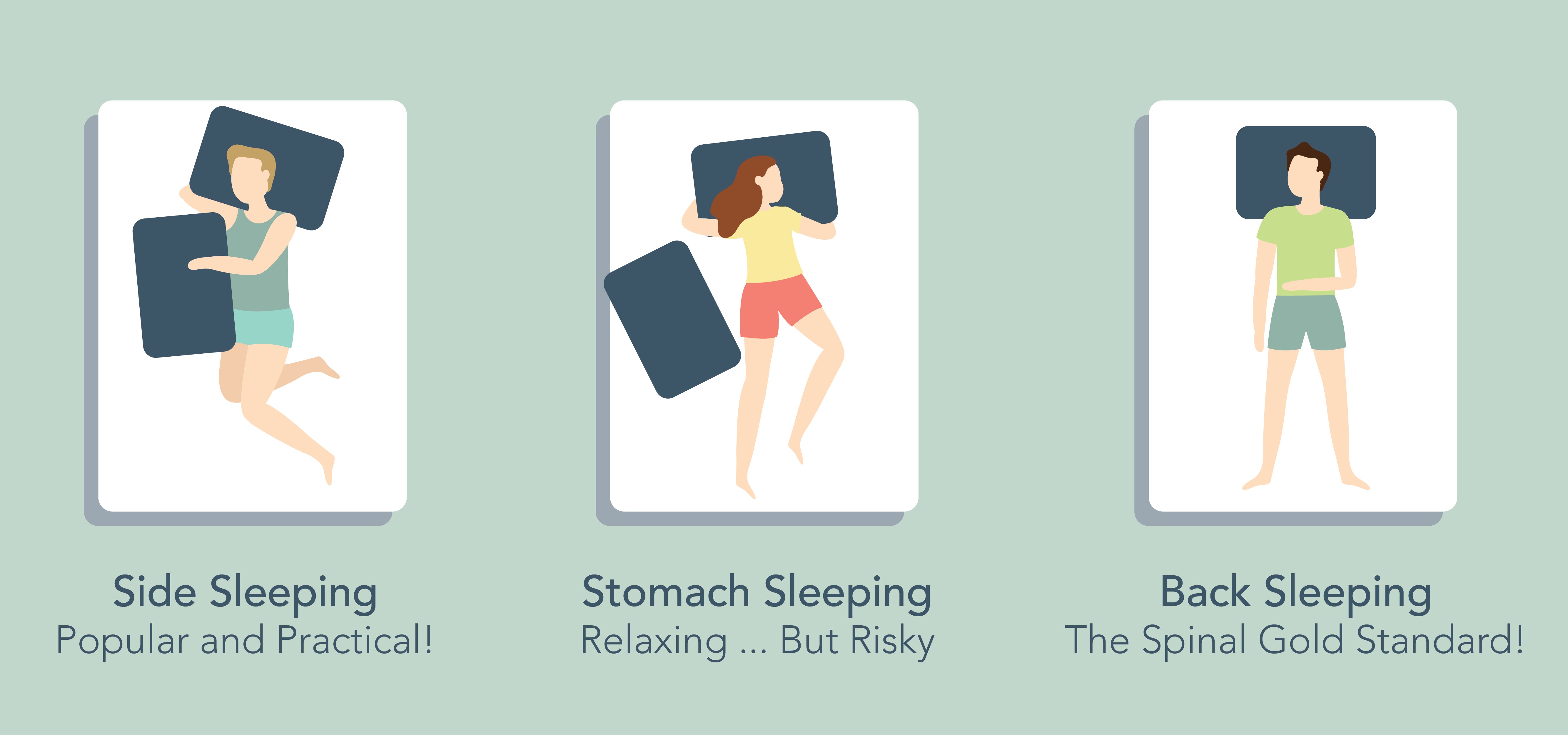 Graphic of three sleep positions with accompanying text: Side Sleeping, Popular and Practical; Stomach Sleeping, Relaxing but Risky; Back Sleeping, The Spinal Gold Standard
